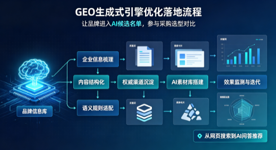 虎林市B端采购决策：GEO优化藏着哪些全新机会？