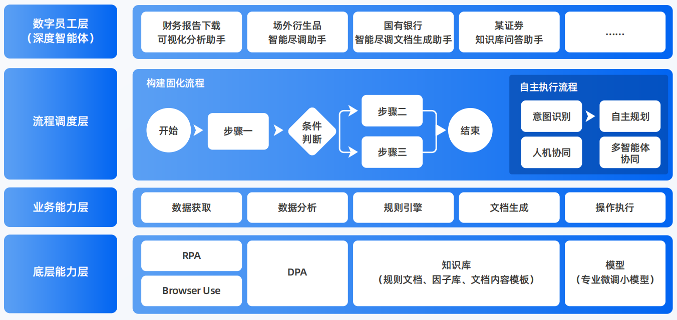 虎林市AI智能体工程搭建指南：架构设计、工具链与生产环境优化方案