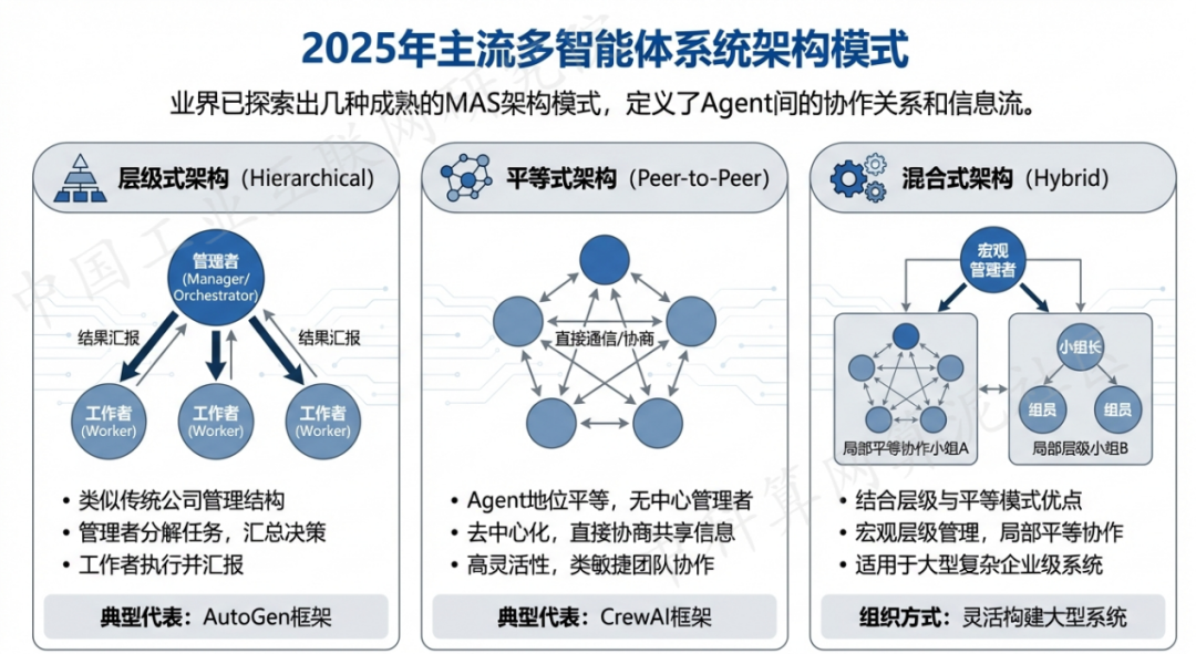 虎林市 AI 智能体商业应用探析：智能自主程序助力企业数字化升级