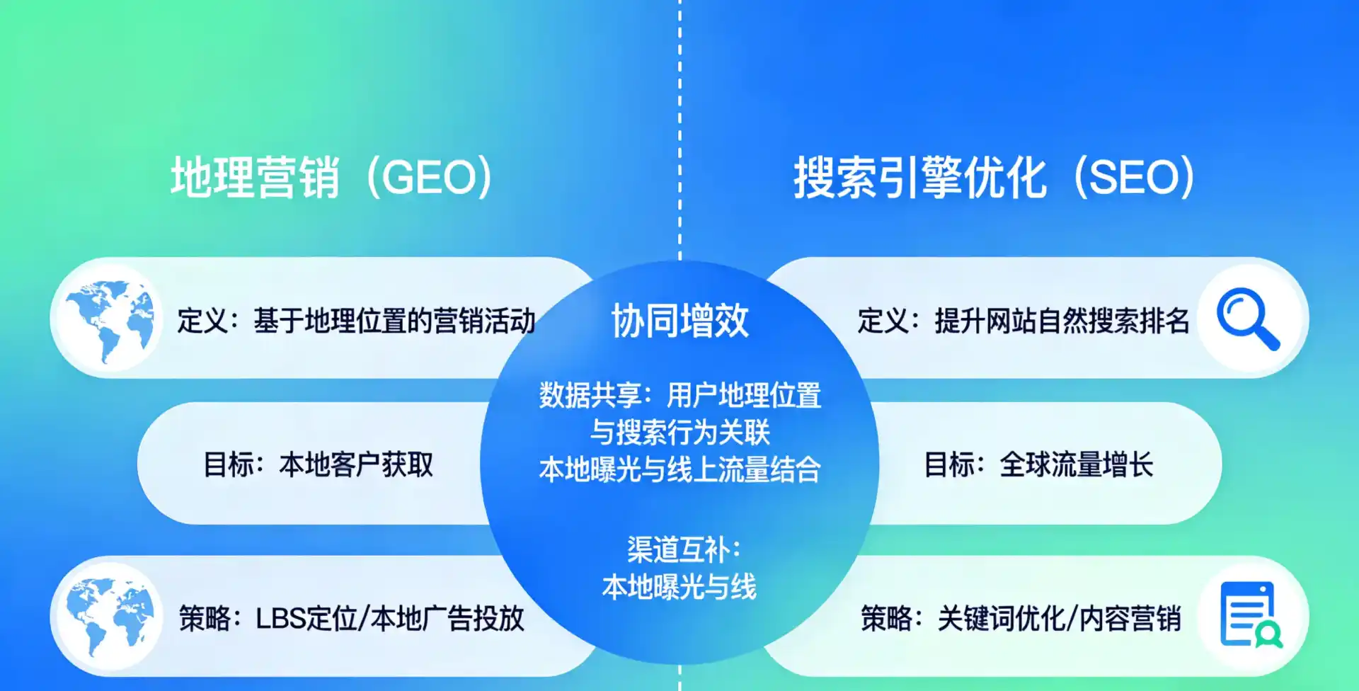 立足虎林市，从用户需求与流量逻辑，解读GEO优化的落地价值与应用前景